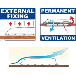 FIAMMA Vent White -Haba Soldes fiamma vent white 5